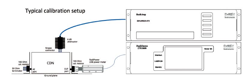 Coupling Decoupling Networks :: DARE!! EU